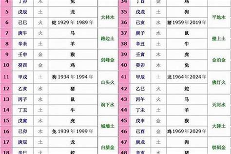 十二生肖 五行屬性|生肖五行对照表 十二生肖五行属性对照表